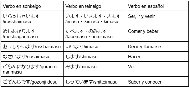 Verbos keigo