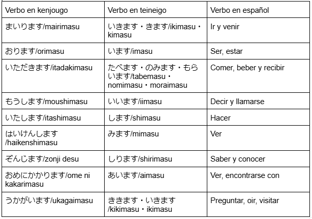 Verbos keigo