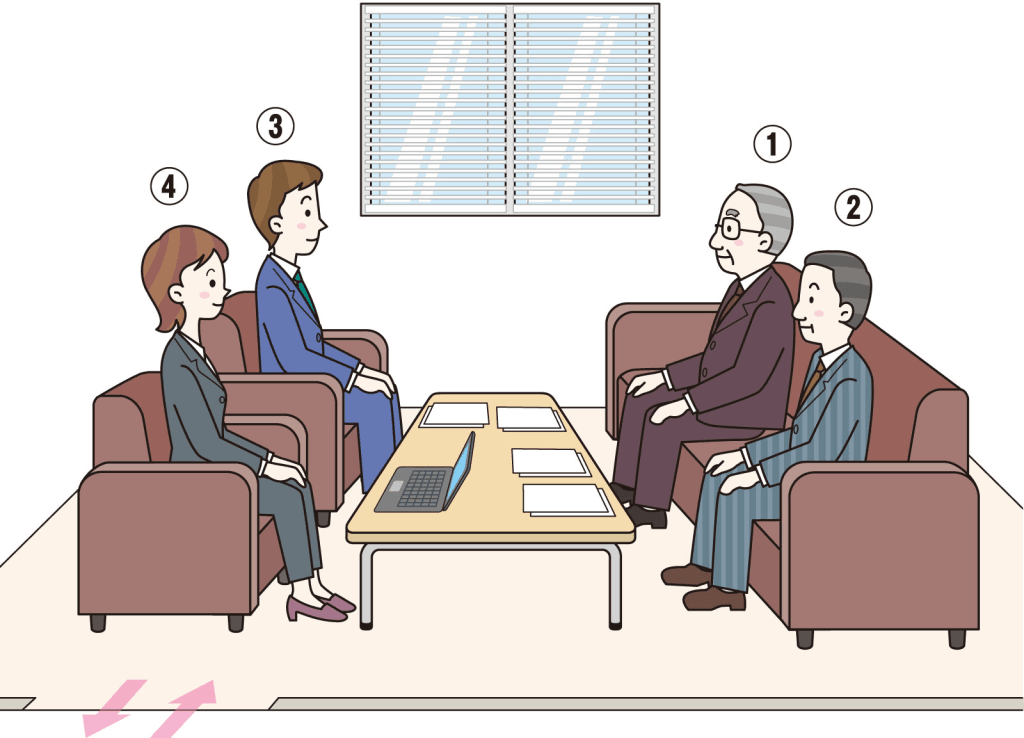 Imagen que representa las posiciones en que deben sentarse en una reunión de negocios.